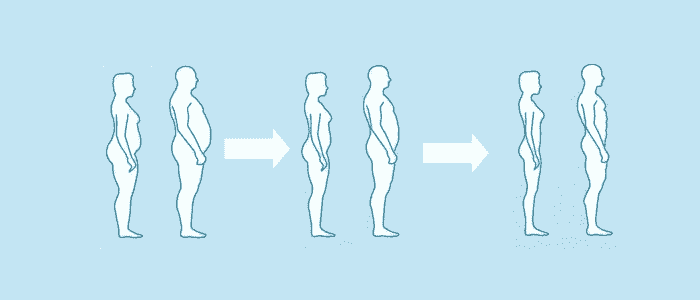 före och efter bild efter konsumtion av viktminskningspiller